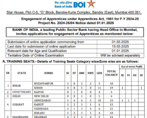 Bank of India Apprentice Recruitment 2025