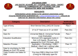 Indian Army Recruitment 2025
