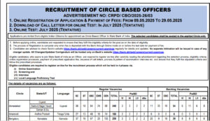 SBI CBO Recruitment 2025