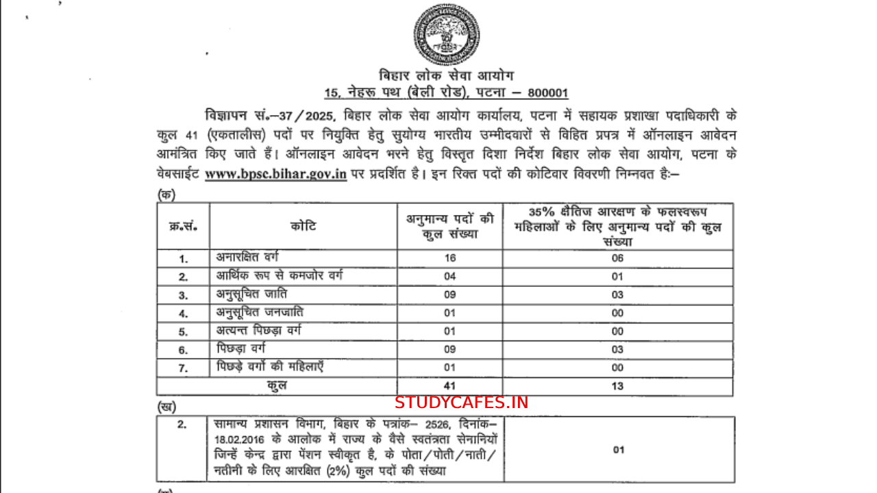 BPSC ASO Recruitment 2025