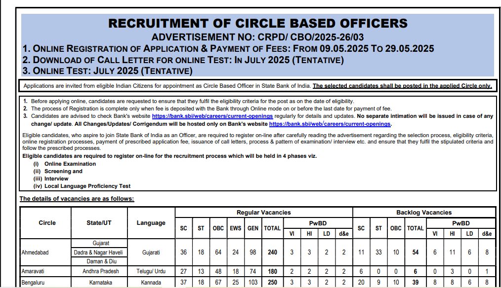 SBI CBO Recruitment 2025