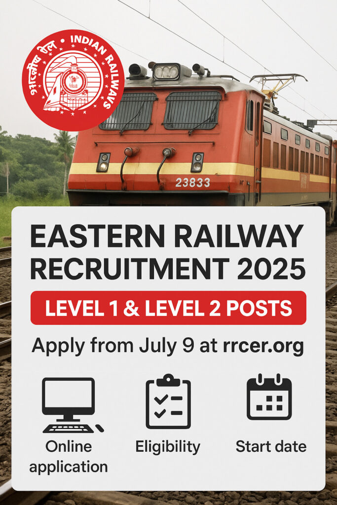 RRC Eastern Railway Recruitment 2025