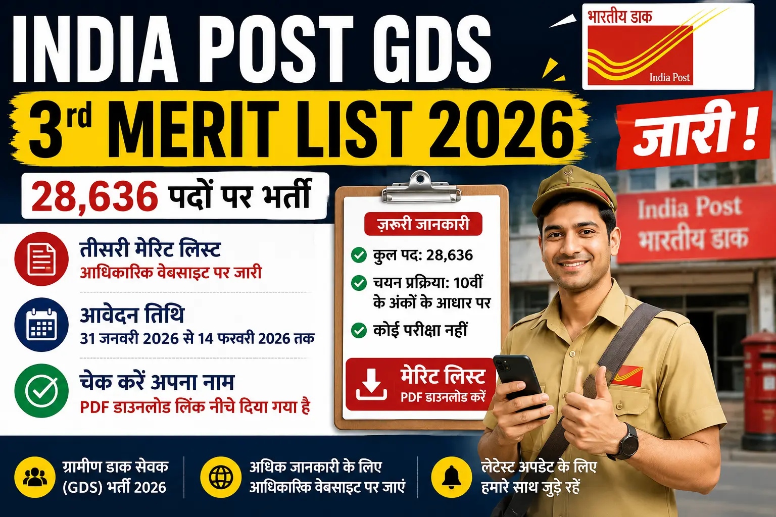 India Post GDS 3rd Merit List 2026