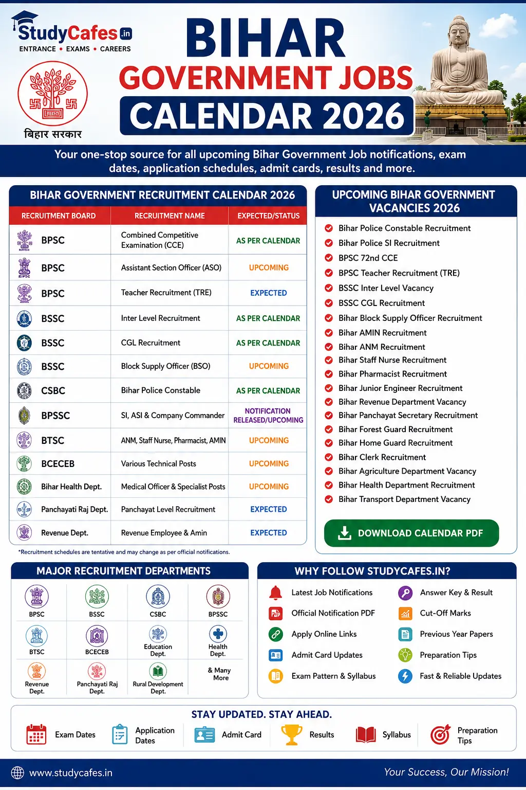 Bihar Government Jobs Calendar 2026