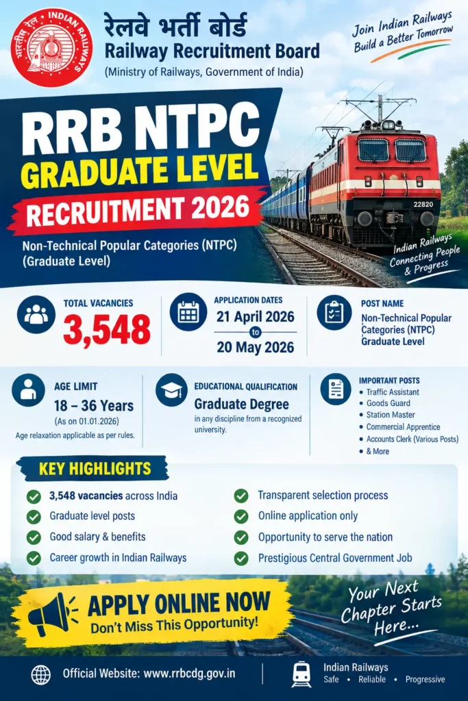 RRB NTPC Graduate Level Recruitment 2026